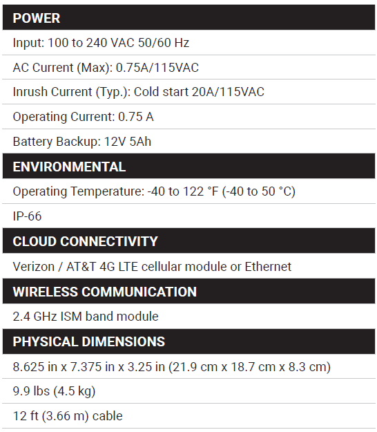 waites wireless
