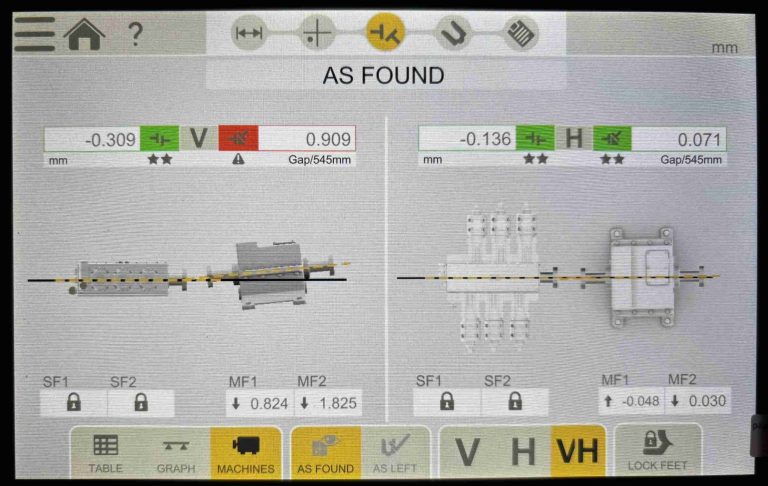 Gearbox Condition