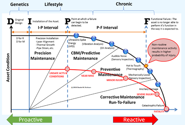 DIPF Curve